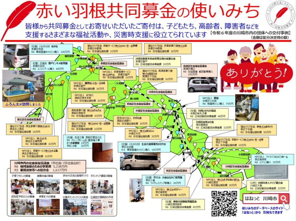 共同募金の使いみち
