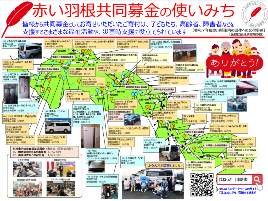 ★R7交付_使いみち
